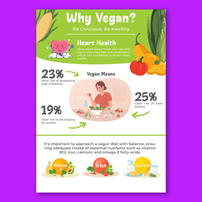 Infographics vegan1